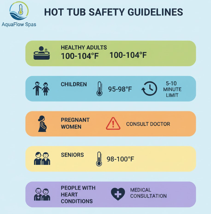 Hot Tub Temperature Safety