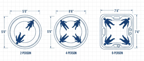 Size and Seating Capacity about cheap hot tub