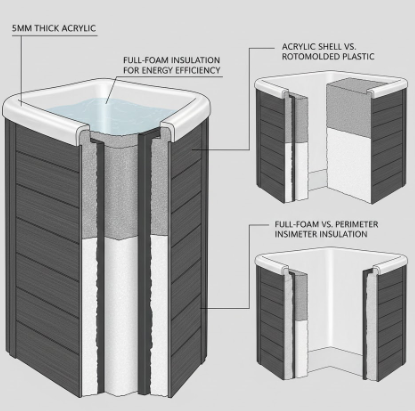 8 Person Hot Tub: The Ultimate Guide to Large-Capacity Spas for 2025 16 Shell Material and Cabinet Construction