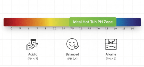 Understanding the Relationship Between pH and Total Alkalinity
