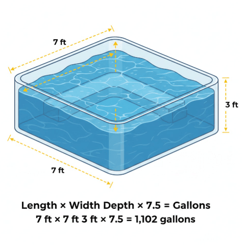 Formula for Square and Rectangular Hot Tubs