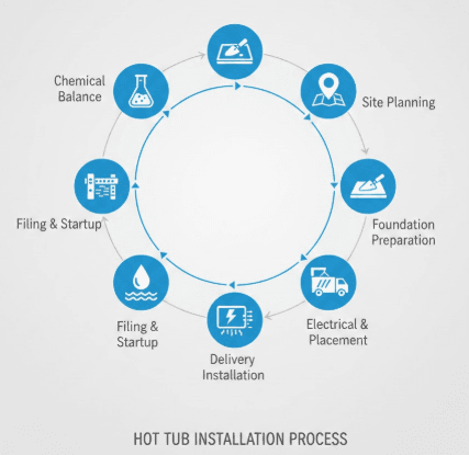 Hot Tub Installation: Complete Guide to Safe Setup and Professional Results