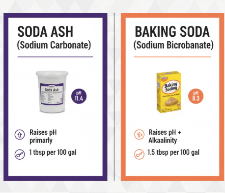 Chemical Solutions: Soda Ash vs. Baking Soda to learn how to rise  hot tub ph