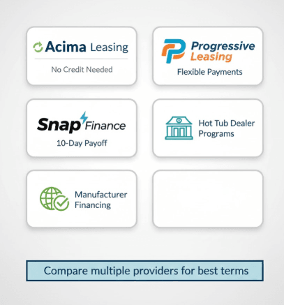 Top Lease to Own Hot Tub Companies and Providers